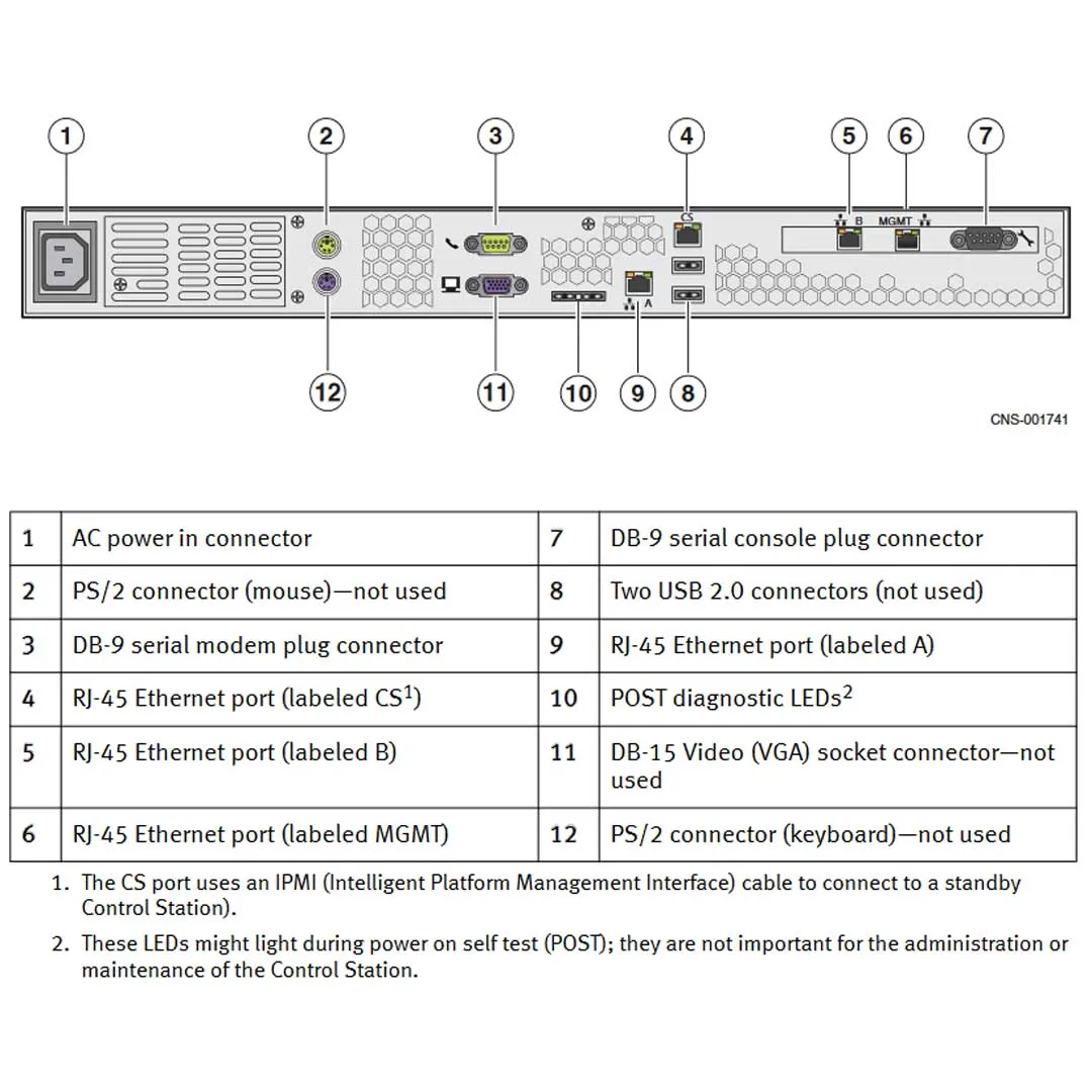 EMC VNX7500 Disk Processor Enclosure (DPE)