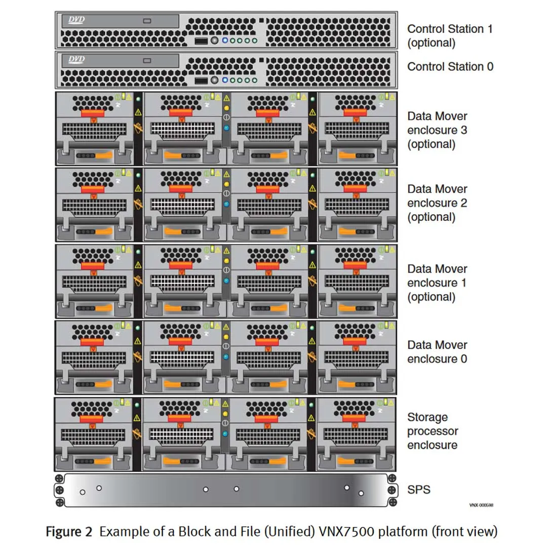 EMC VNX7500 Disk Processor Enclosure (DPE)