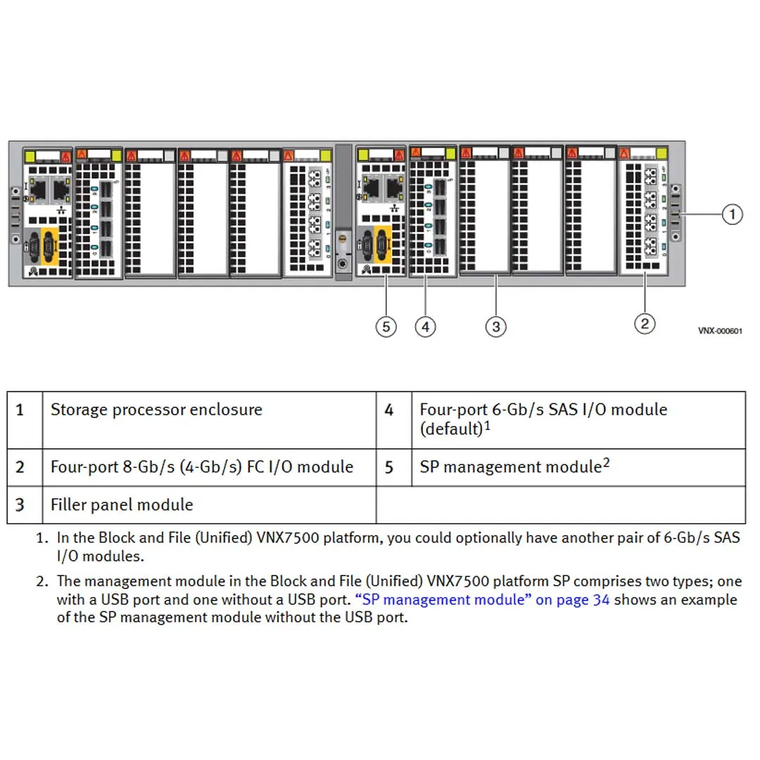 EMC VNX7500 Disk Processor Enclosure (DPE)