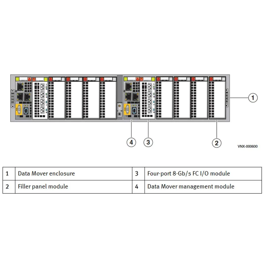 EMC VNX7500 Disk Processor Enclosure (DPE)